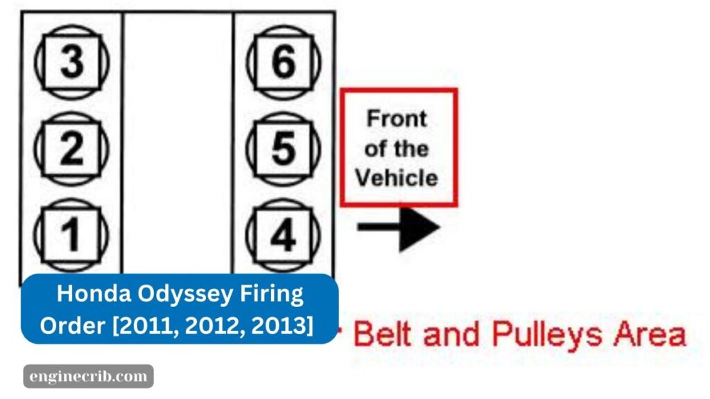 Honda Odyssey Firing Order [2011, 2012, 2013]